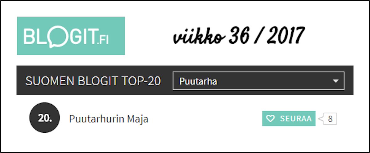 Paras puutarhablogi TOP20 lista.