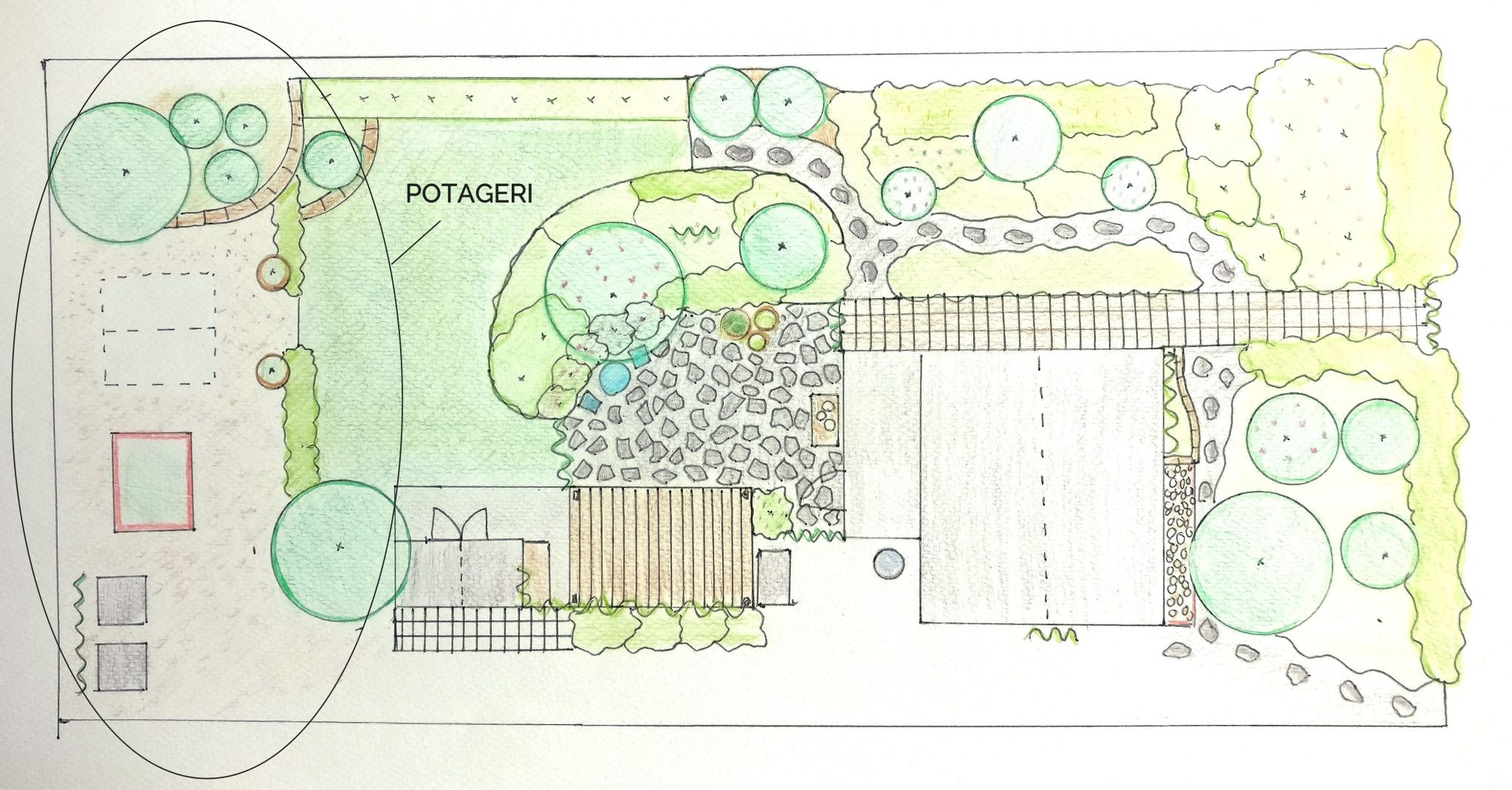 Puutarhasuunnitelma siirtolapuutarhapalstalle.